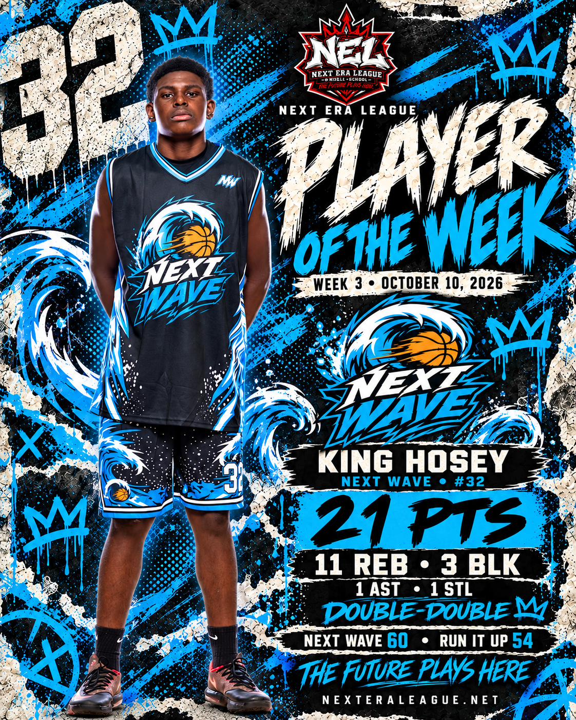 King Hosey, Next Wave, Week 3 Player of the Week: 21 PTS · 11 REB · 3 BLK · 1 AST · 1 STL